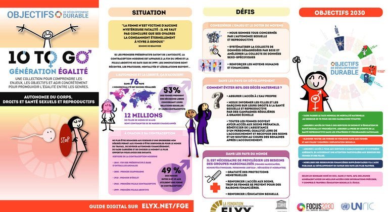Avec « 10TOGO », la Fondation Elyx décrypte les enjeux du Forum Génération Égalité